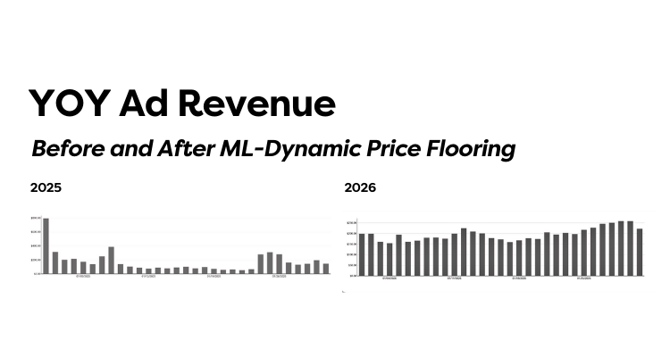 Ad Revenue 2025 vs 2026