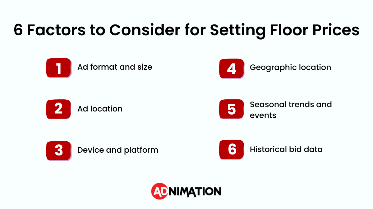 6 Factors to Consider for Setting Floor Prices