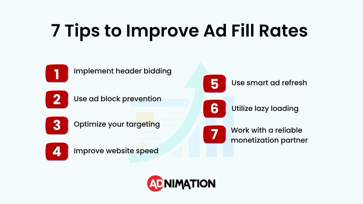 7 Tips to Improve Ad Fill Rate