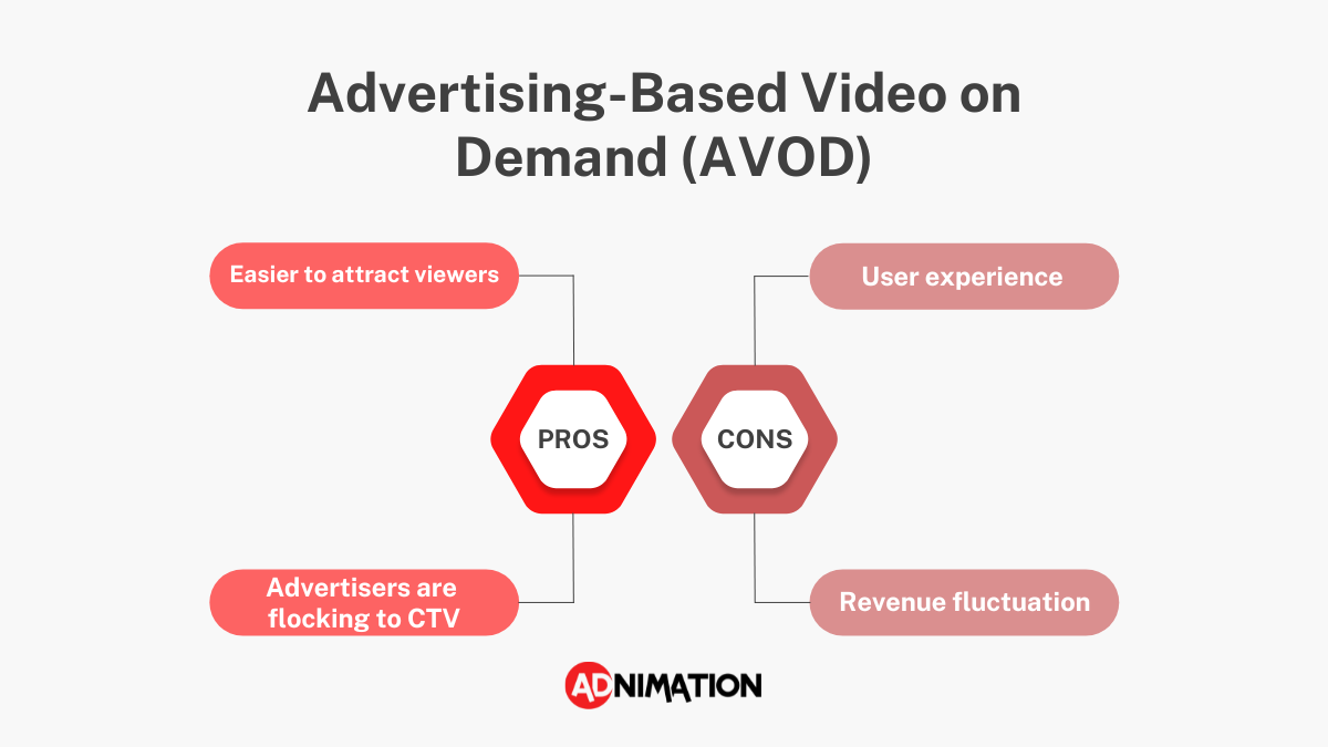 AVOD CTV Monetization Pros and Cons