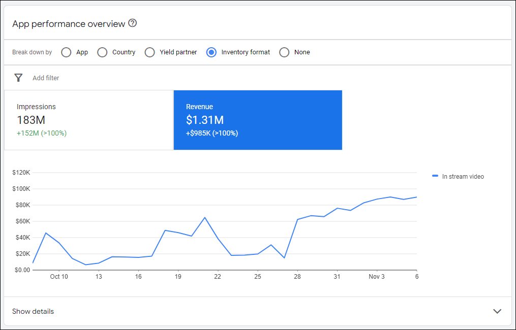 CTV screensaver apps revenue boost