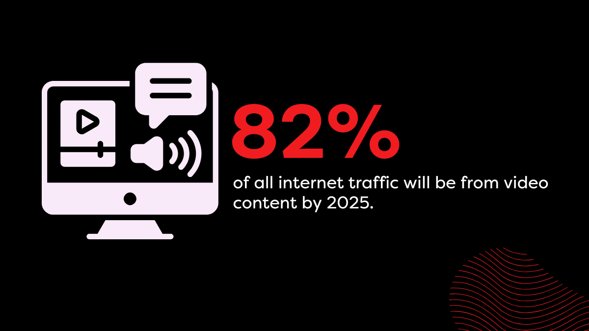 82% of all internet traffic will be from video content by 2025. 