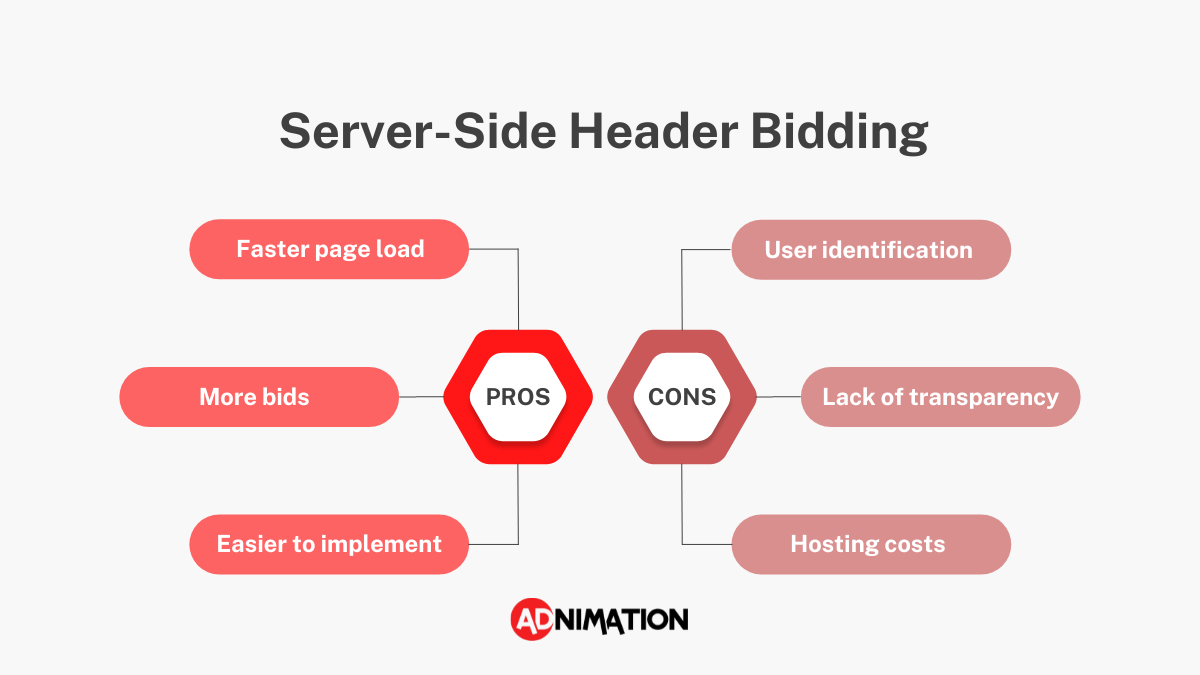 server side header bidding pros and cons