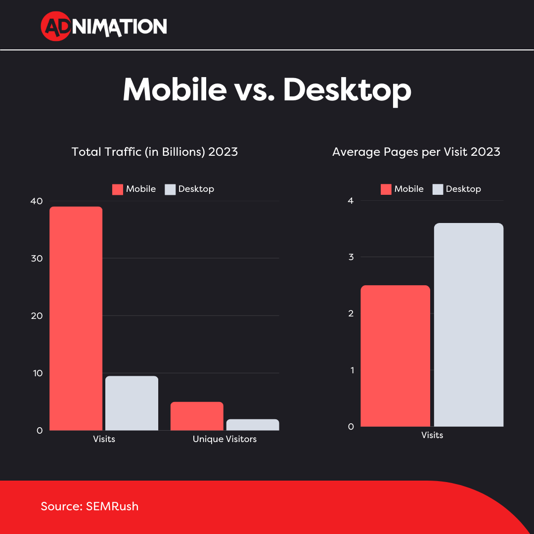 Mobile vs Desktop