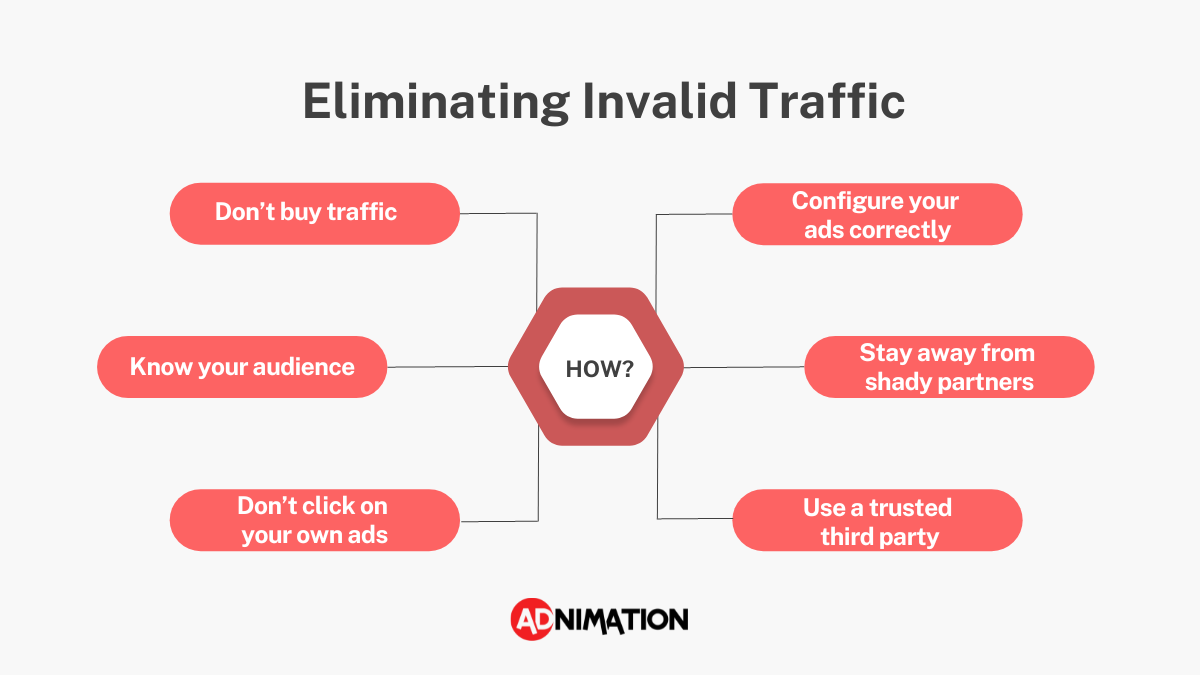 Eliminating invalid traffic