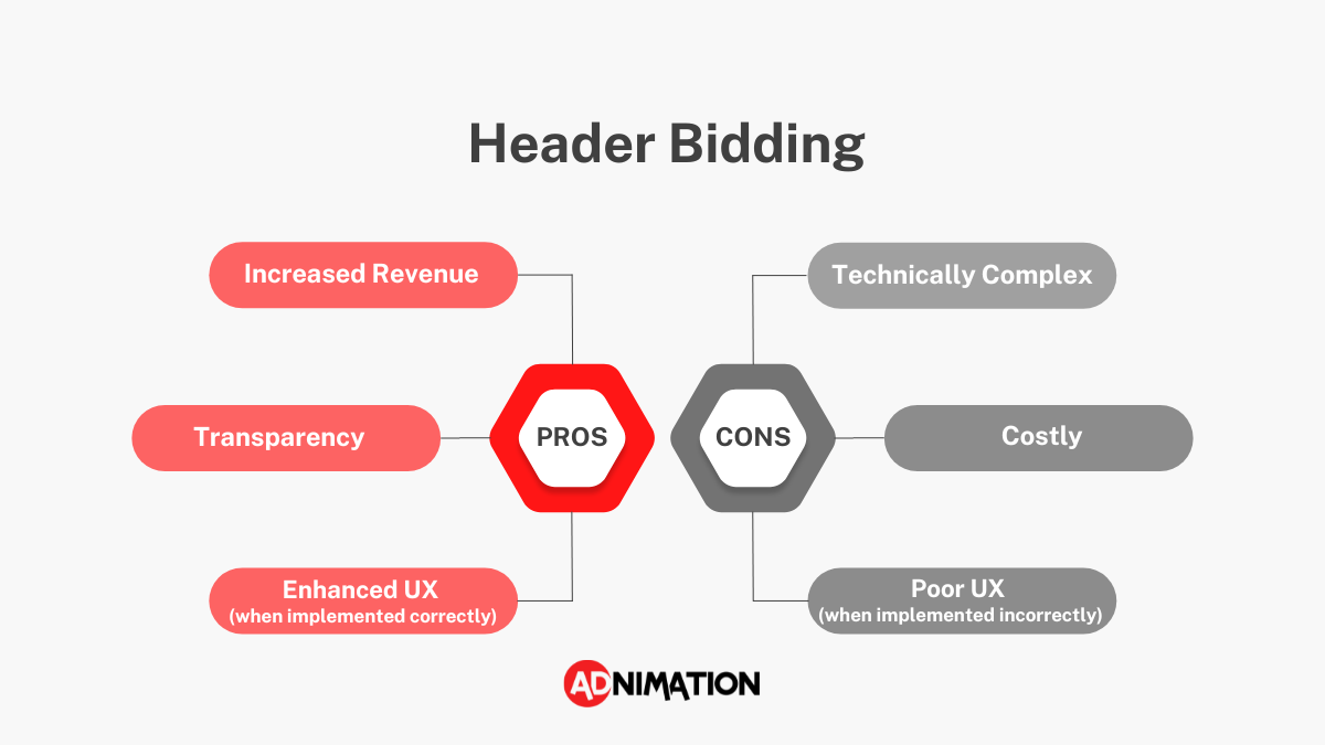 Header Bidding Pros and Cons