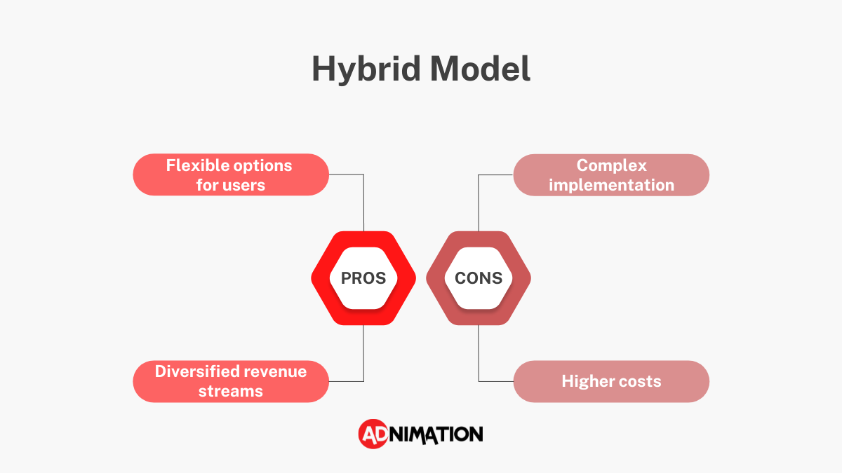 Hybrid Model CTV Monetization Pros and Cons