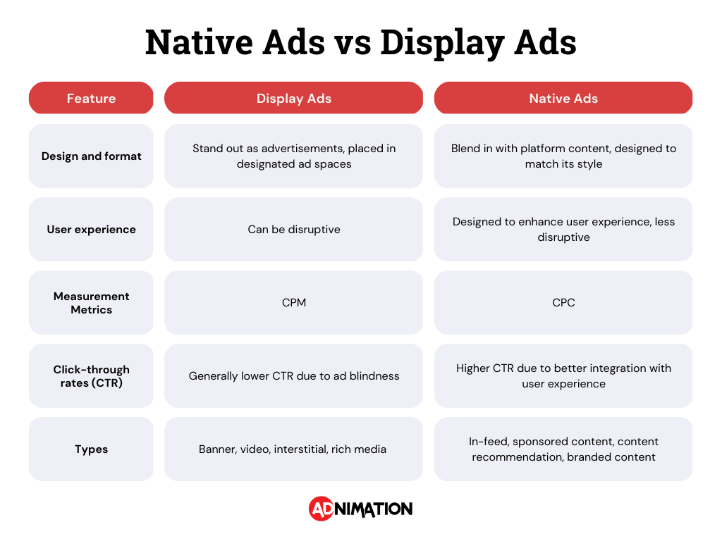 Native Ads vs Display Ads (1)