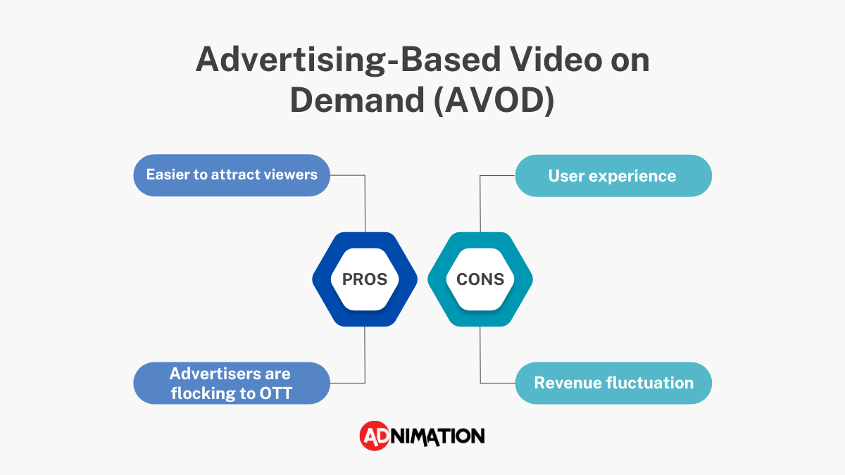 OTT monetization AVOD model pros and cons