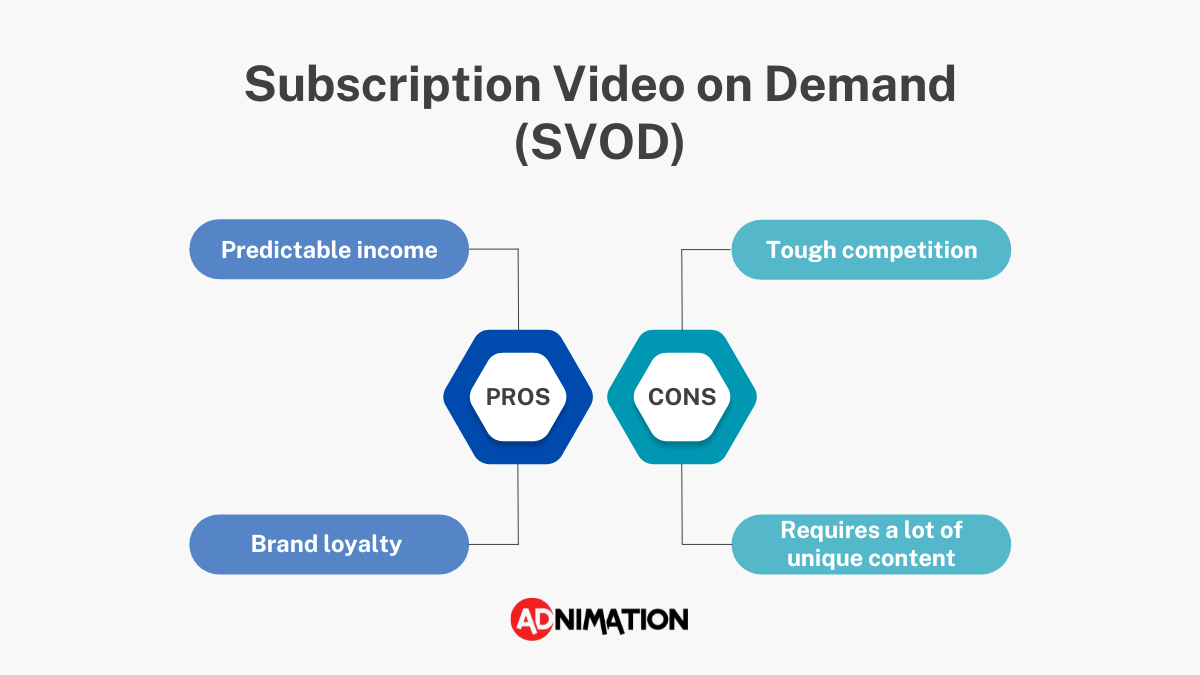 OTT monetization SVOD model pros and cons