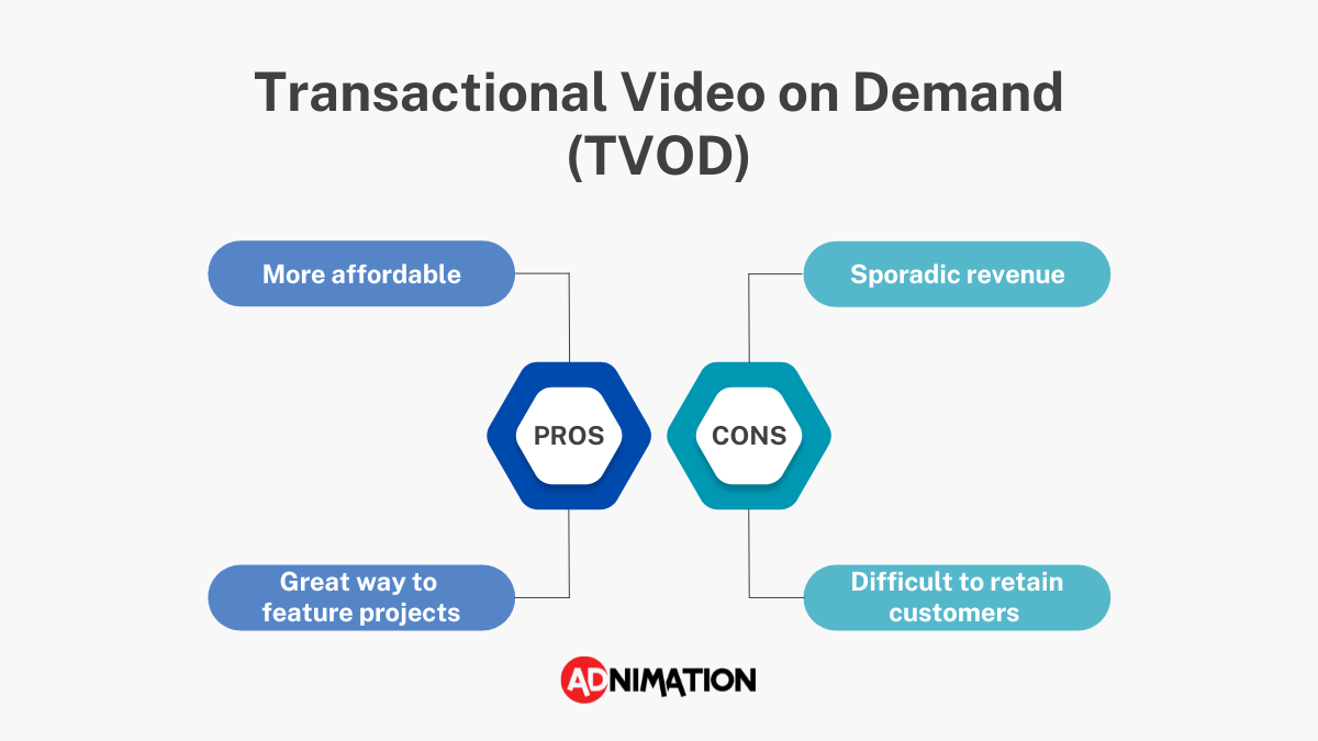 OTT monetization TVOD model pros and cons