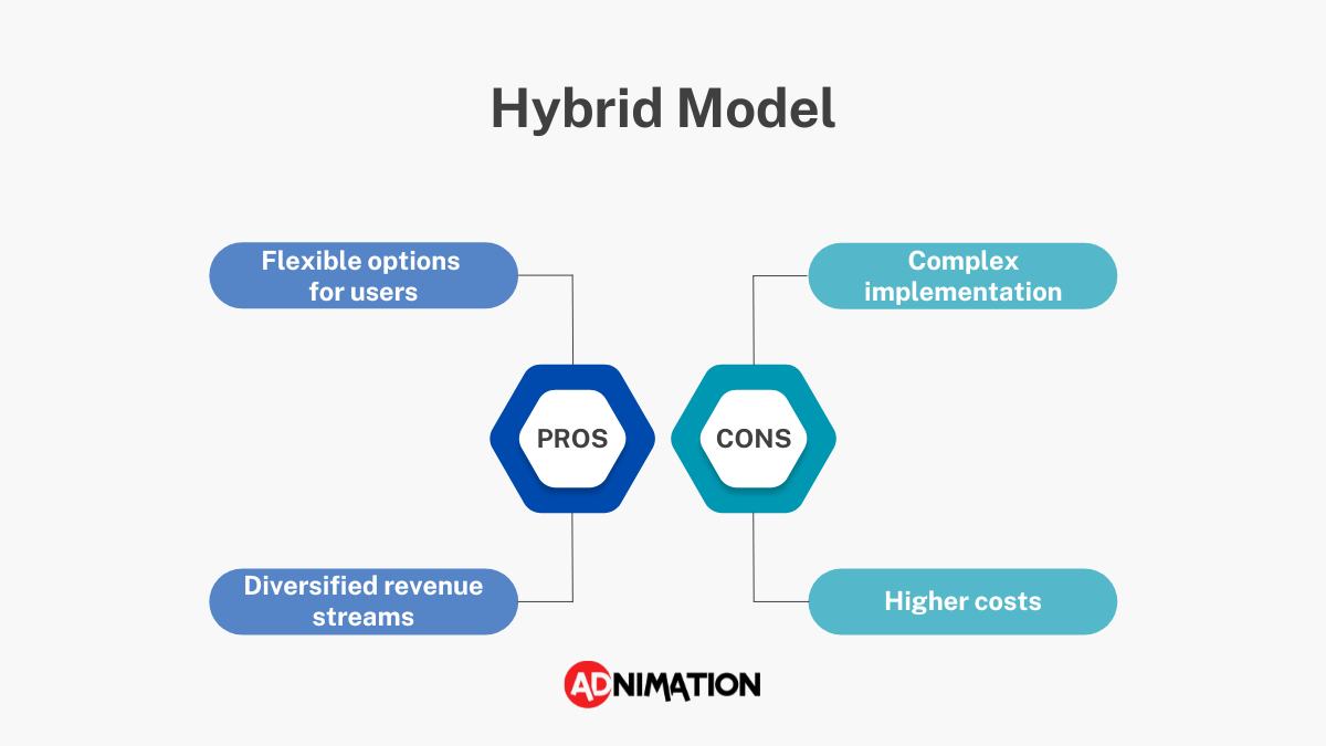 OTT monetization hybrid model pros and cons