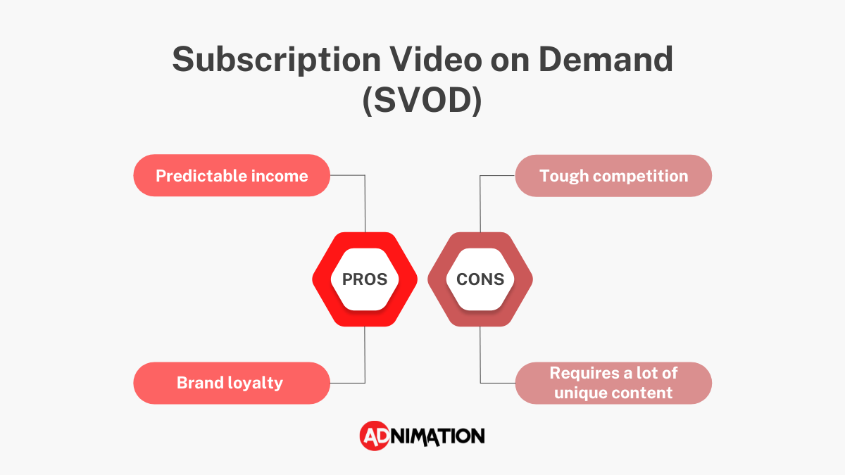 SVOD CTV Monetization Pros and Cons