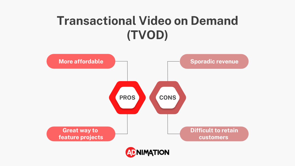 TVOD CTV Monetization Pros and Cons