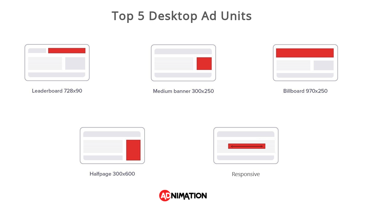 Top 5 Desktop Ad Units for Publishers