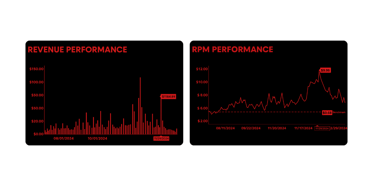 RPM Performance Black Friday