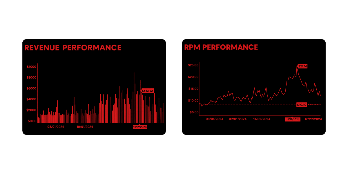 RPM Performance Black Friday