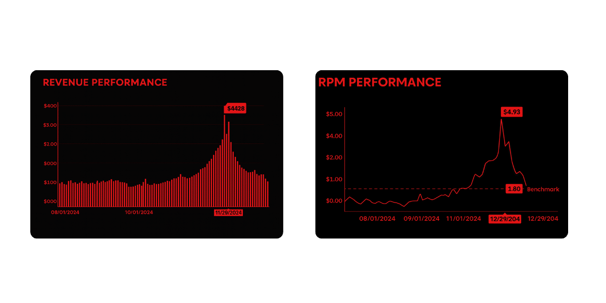 RPM Performance Q4