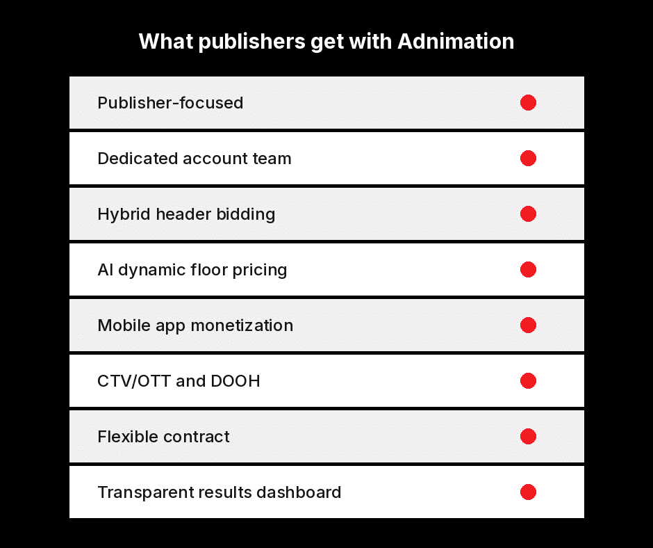 Adnimation vs Ezoic: what publishers get with Adnimation